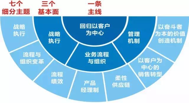 百度教育行业AIGC营销解决方案全新升级为客户打造全场景“明